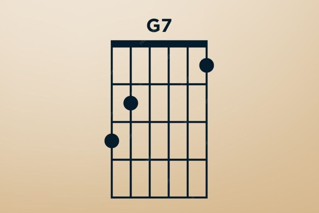 how to play g7 chord